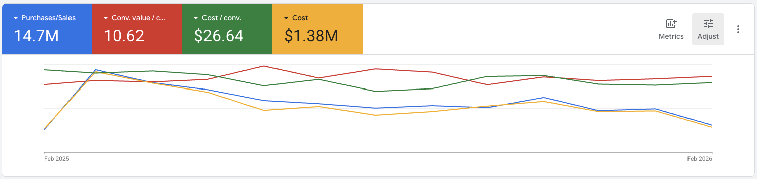 Import Image Racing Google Ads results screenshot