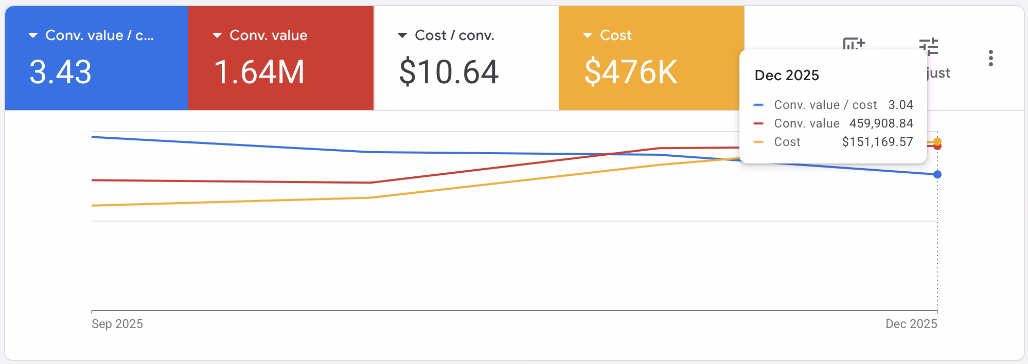 Body Candy Google Ads results screenshot