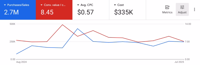 Nestor Liquor Google Ads results screenshot