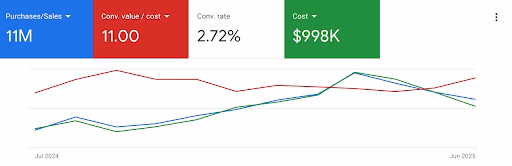 Import Image Racing Google Ads results screenshot