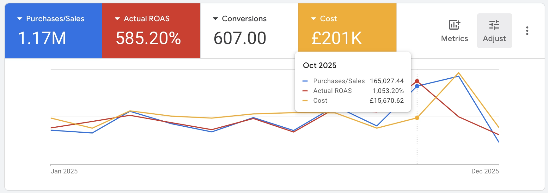 Opa Living Google Ads results screenshot