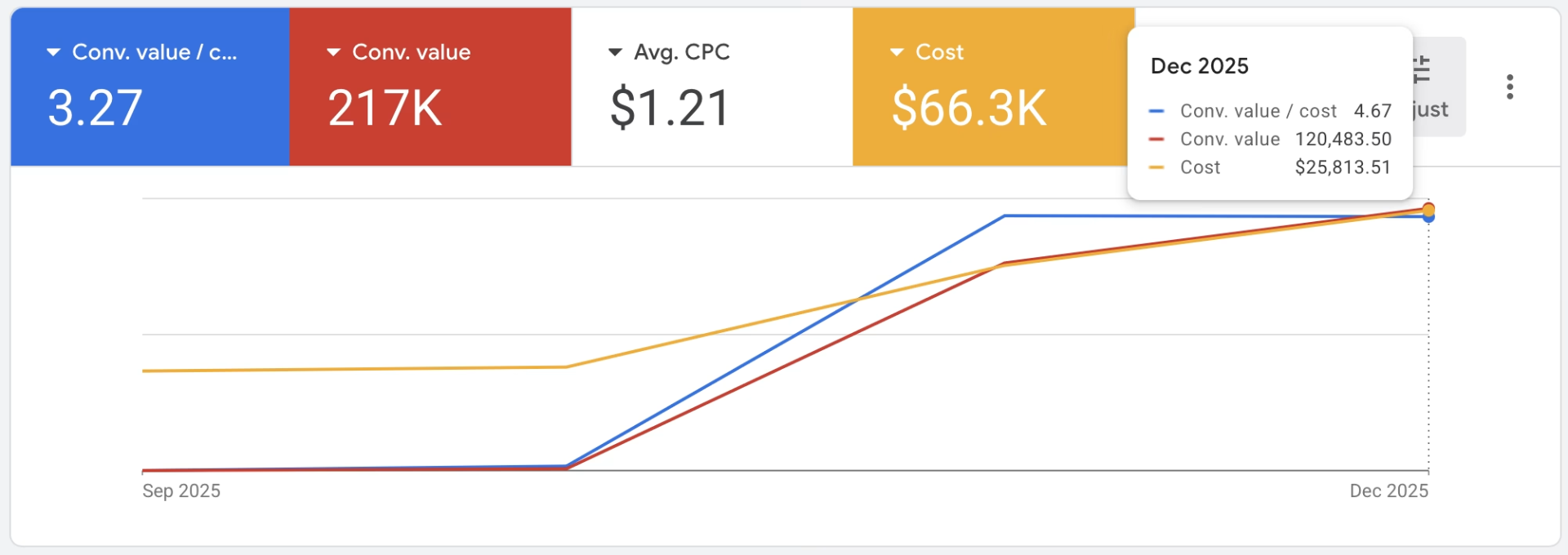 BM3 Tuning Google Ads results screenshot