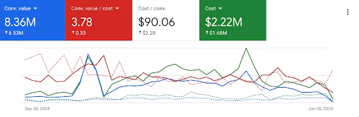 The Grounding Google Ads results screenshot